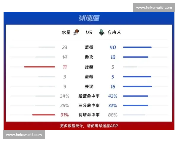 2017水星vs自由经典对决全景回顾攻防博弈关键时刻与比赛走势深度解析